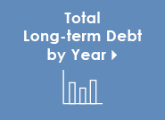 Total Long-term Debt by Year